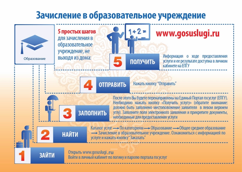 Изображение для материала готовность ребенка к школе.
